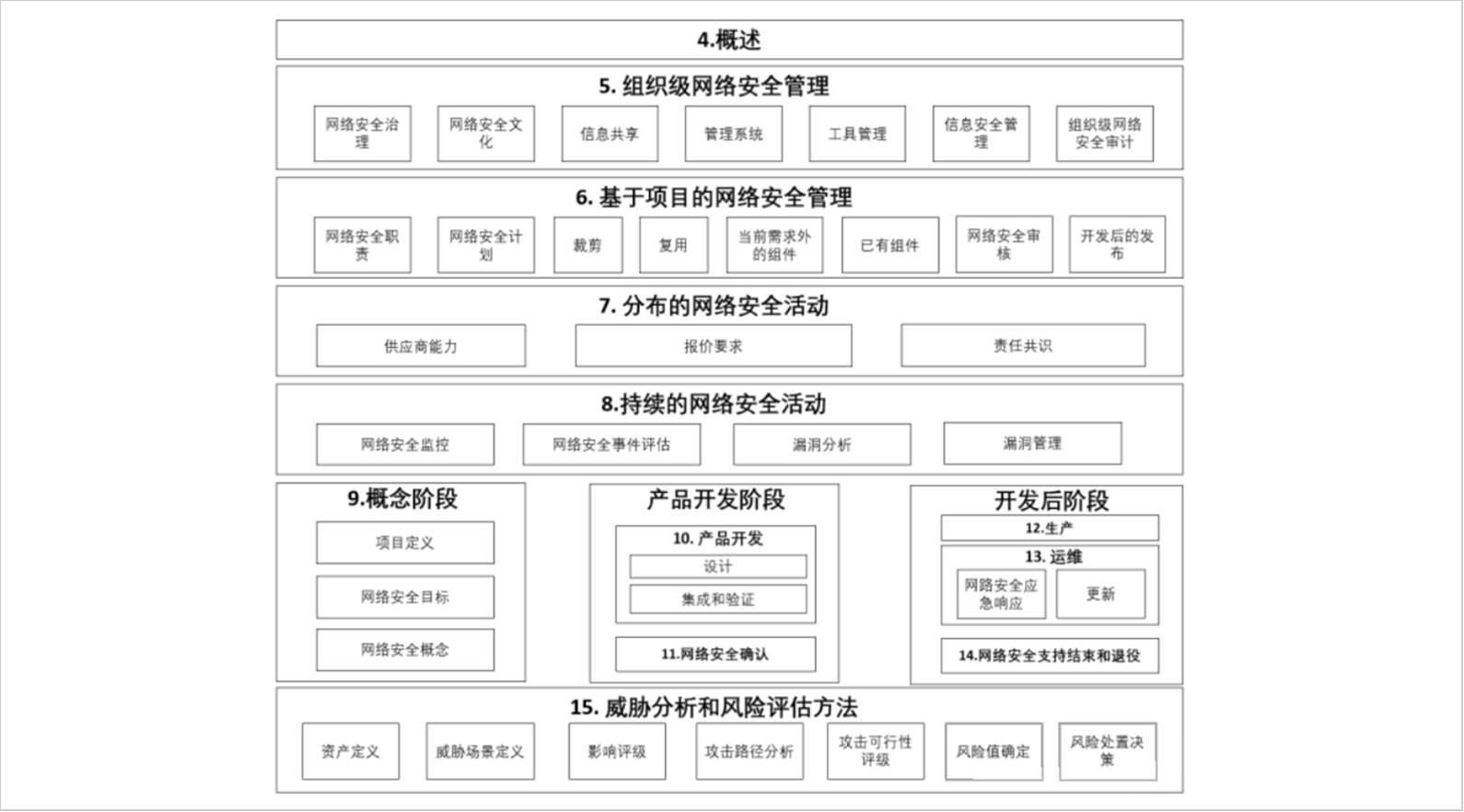 全面支持ASPICE4.0