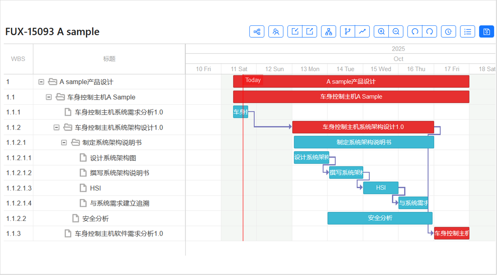 全面支持ASPICE4.0