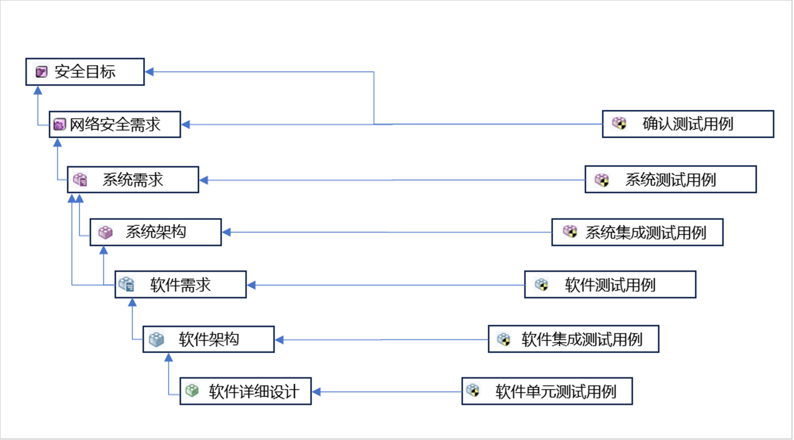 性能调优