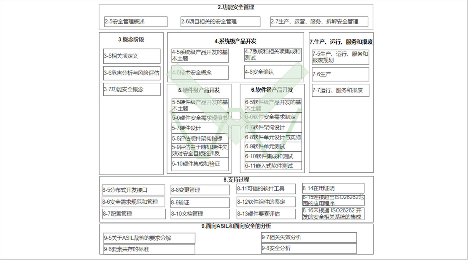 全面支持ASPICE4.0
