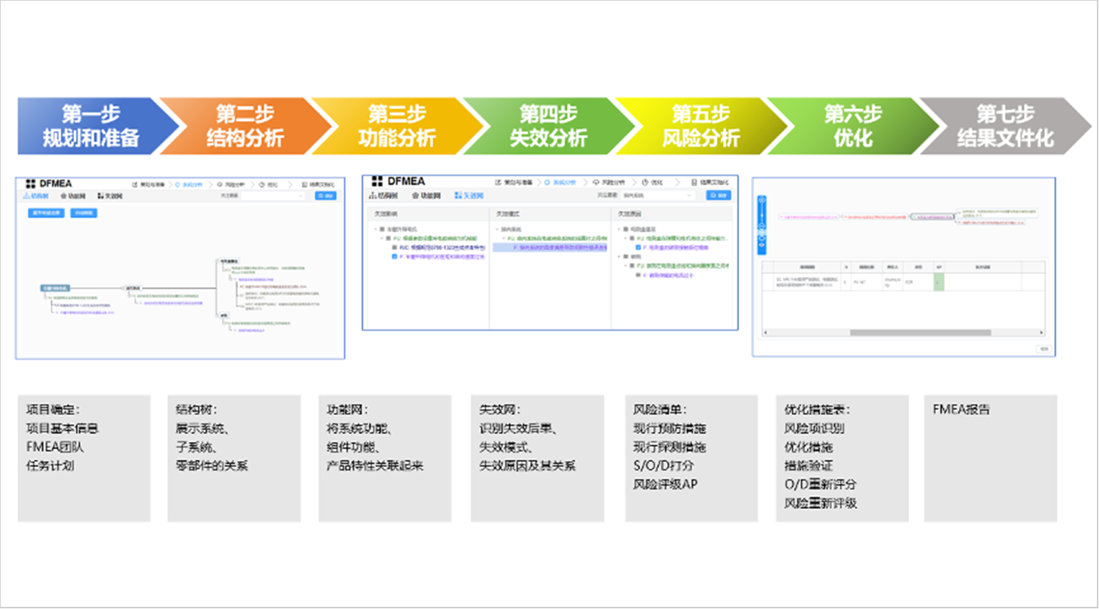 全面支持ASPICE4.0