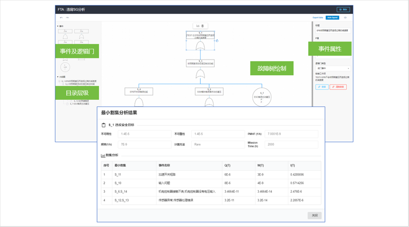 全面支持ASPICE4.0