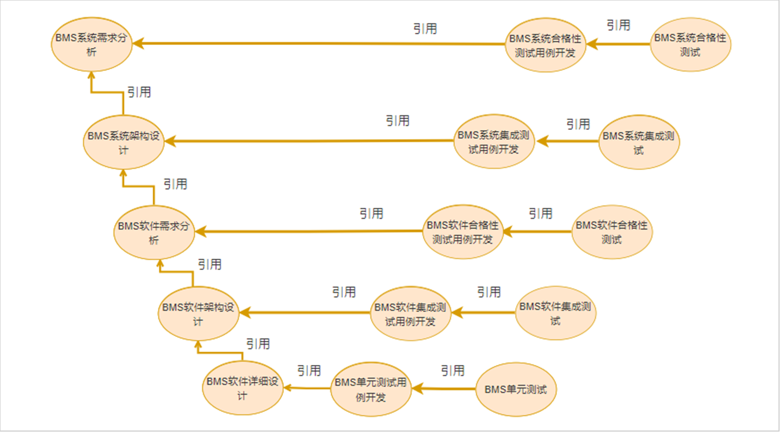 全面支持ASPICE4.0