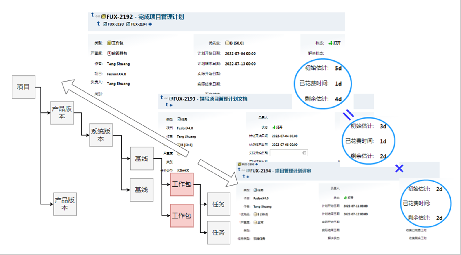 高级项目管理