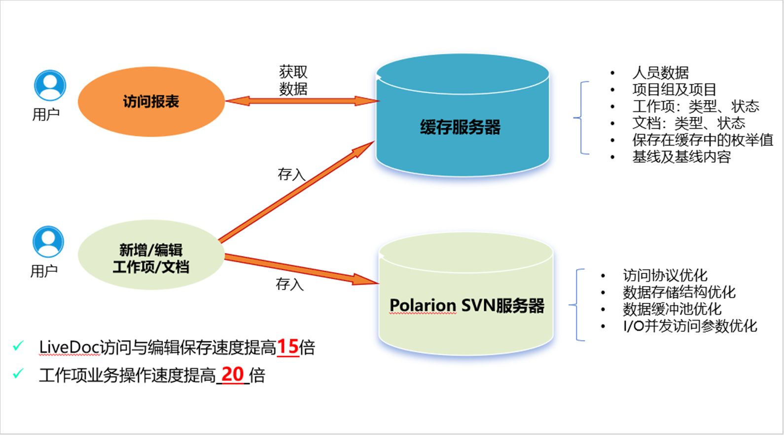 研发管理指标体系