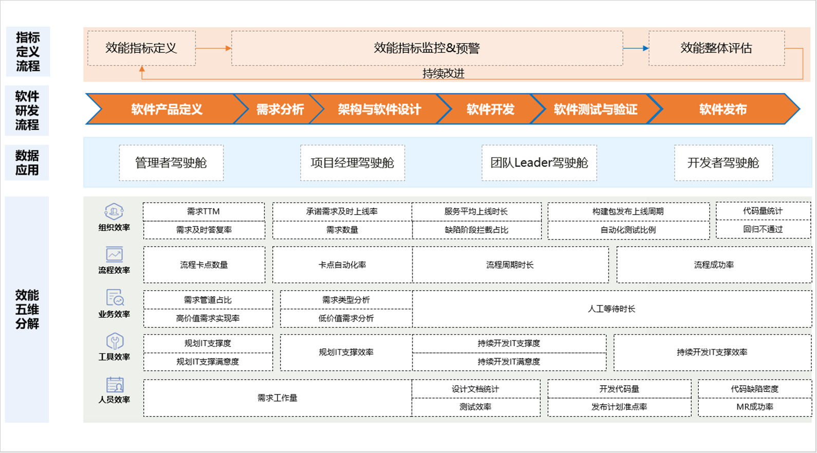 AI研发赋能