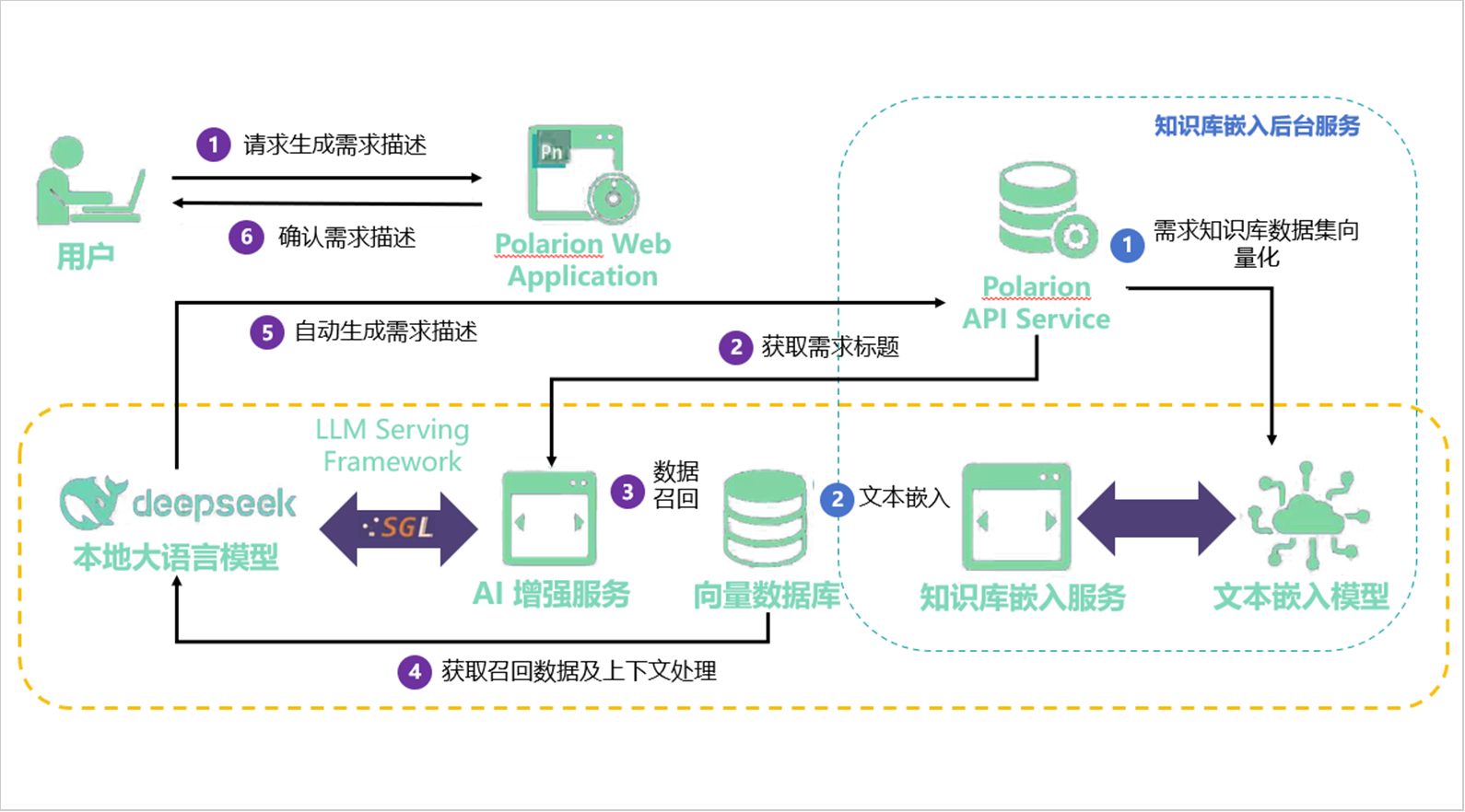 研发门户