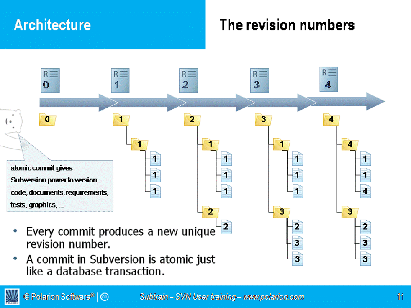 Screenshot: Revsion numbering