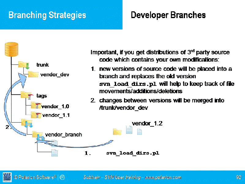 Screenshot: Vendor branches