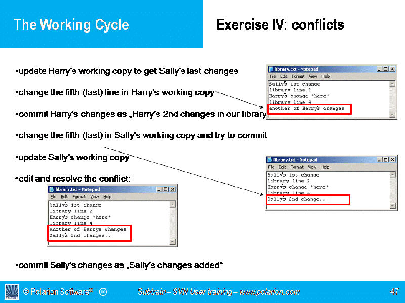 Screenshot: Work Cycle: Resolve conflicts