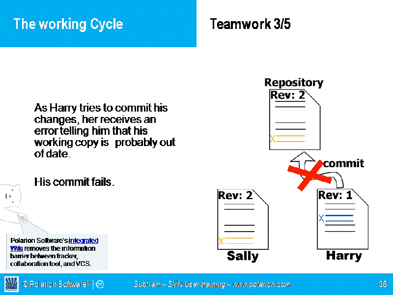 Screenshot: Work Cycle: Team work