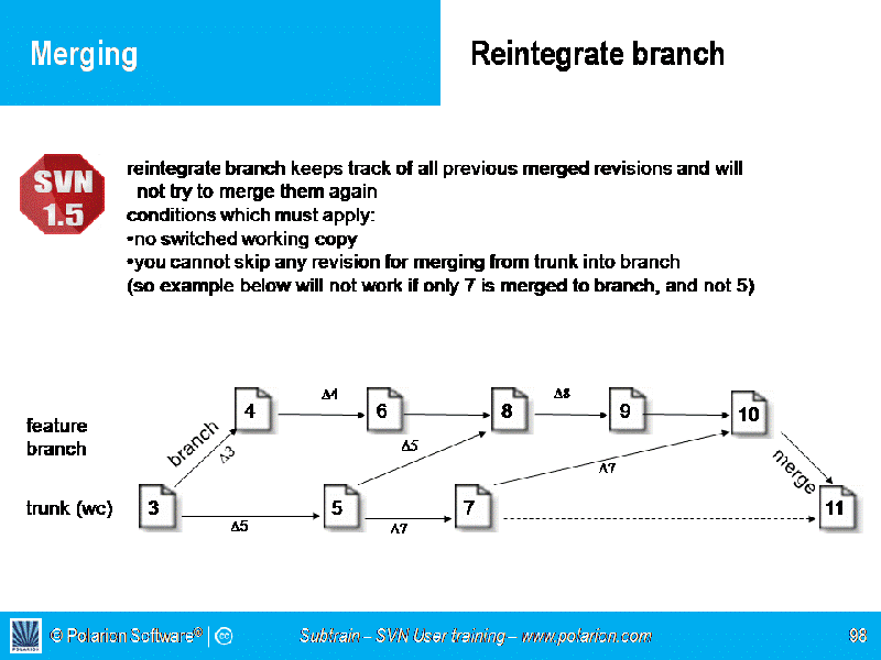 Screenshot: Merging Branches